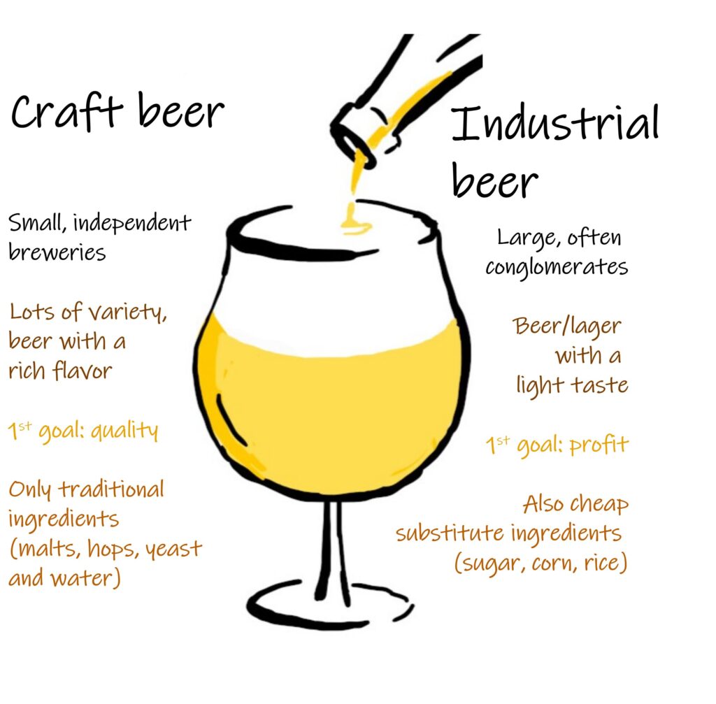 Difference between craft beer and industrial beer (small independent breweries vs large conglomerates, variety, quality, ingredients)